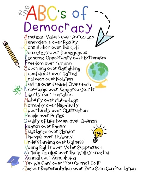 Democrat alphabet