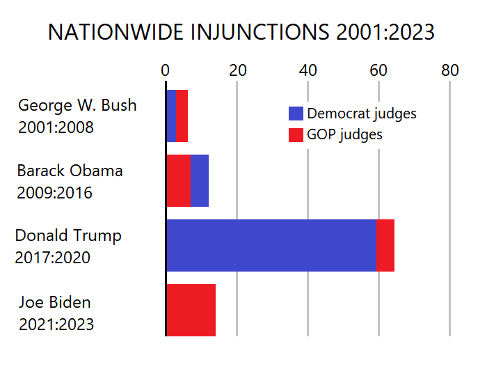 nationwide injunctions